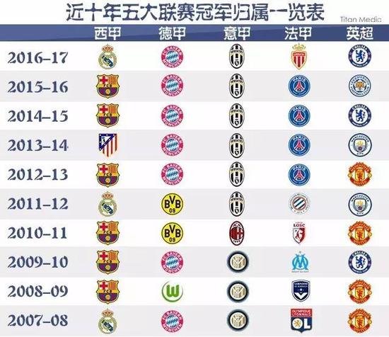 习惯性输掉